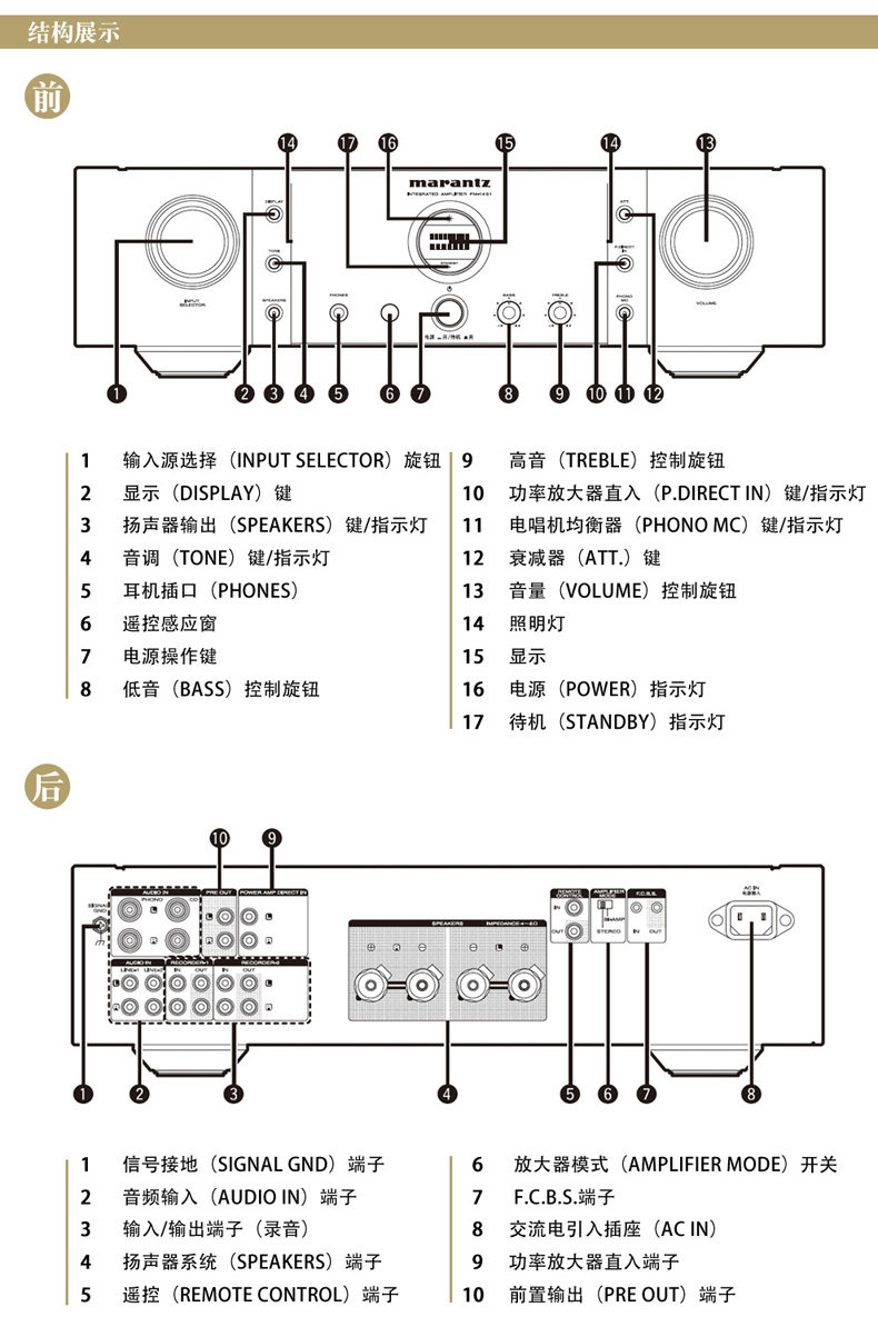 PM-14S1发烧合并式立体声功放机大功率2.0声道