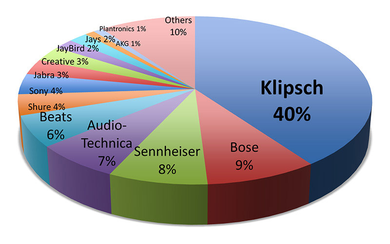 权威媒体的专业推荐—— Klipsch凭传奇号角声获业界一致好评！