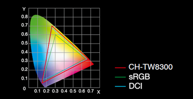 CH-TW8300